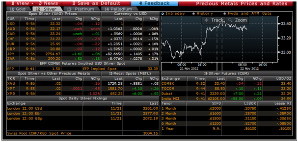 Gold Prices Gold Prices