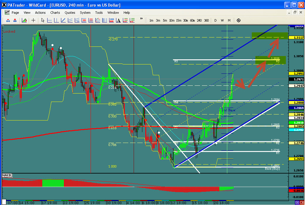 eurusd eurusd