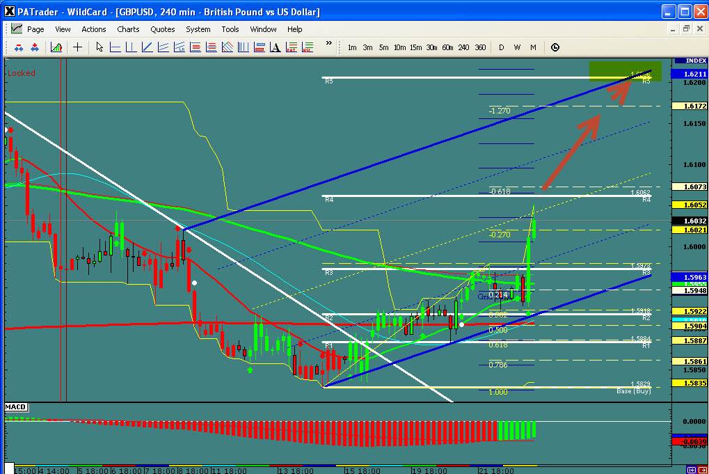 gbpusd gbpusd