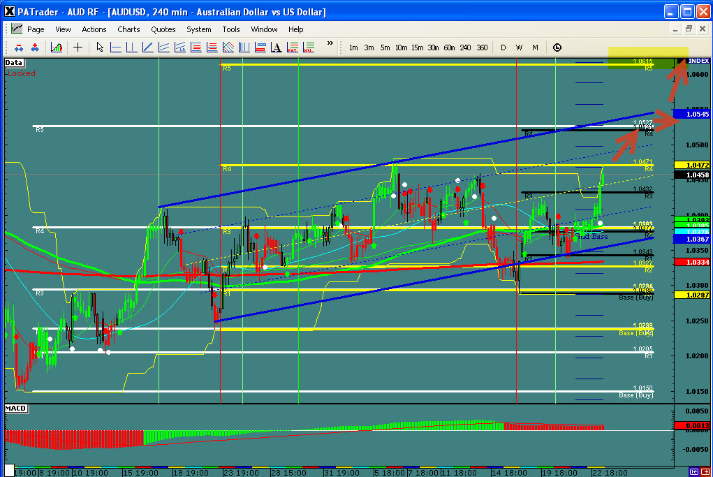 audusd audusd