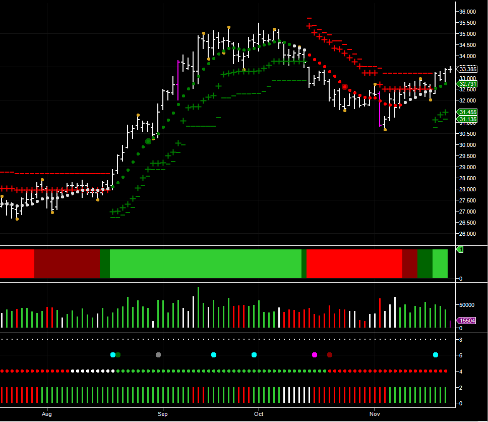 December Silver Futures – Daily Chart December Silver Futures – Daily Chart
