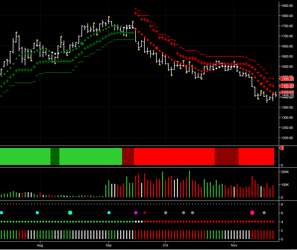 March Soybean Futures – Daily Chart March Soybean Futures – Daily Chart