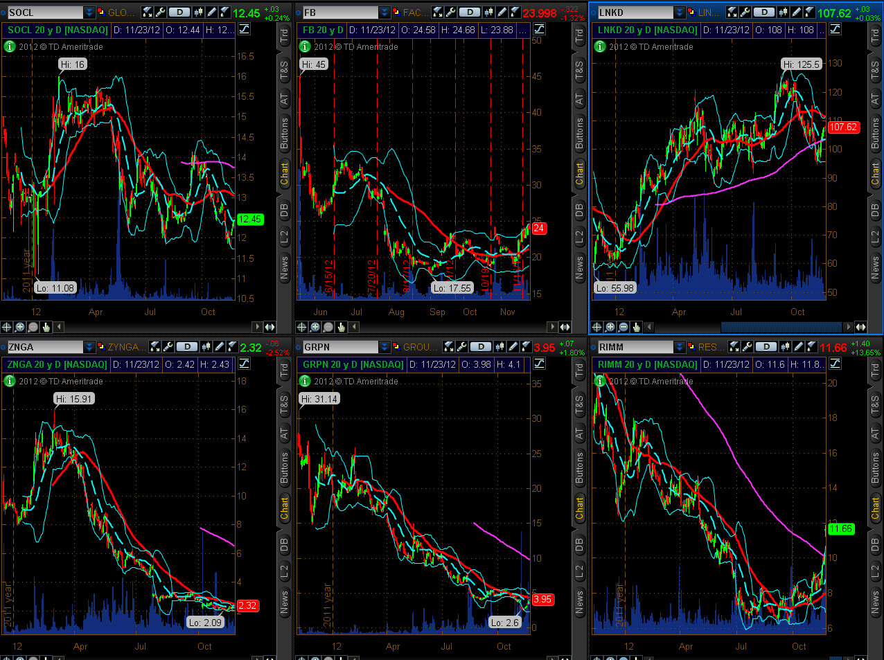 Chart - 1