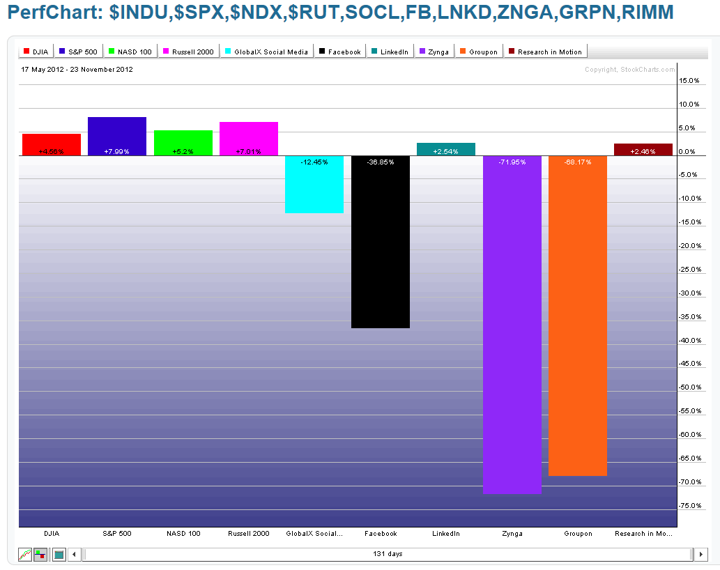 Chart - 2