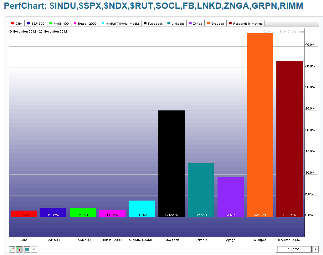 Chart - 3
