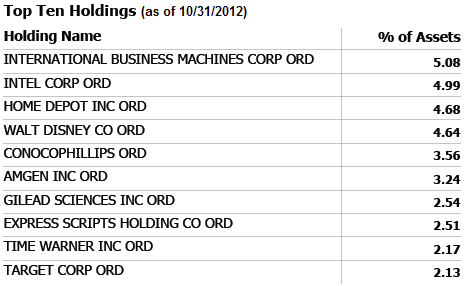 Pkw Top 10 10 31 2012 Pkw Top 10 10 31 2012