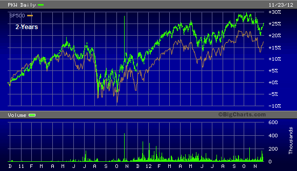 PKW Daily PKW Daily