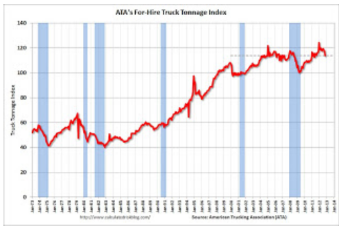 ATA Trucking ATA Trucking
