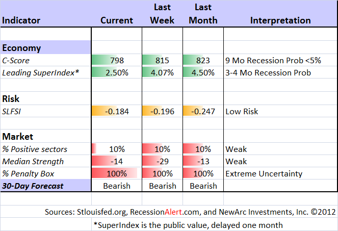 Indicator Snapshot Indicator Snapshot