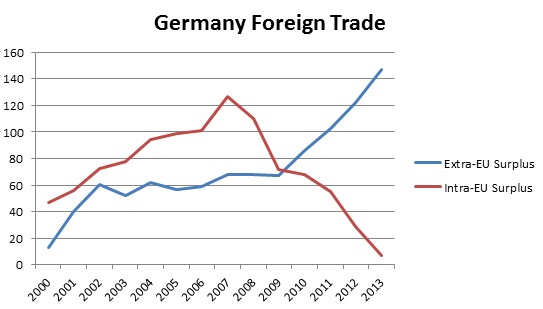german foreign trade