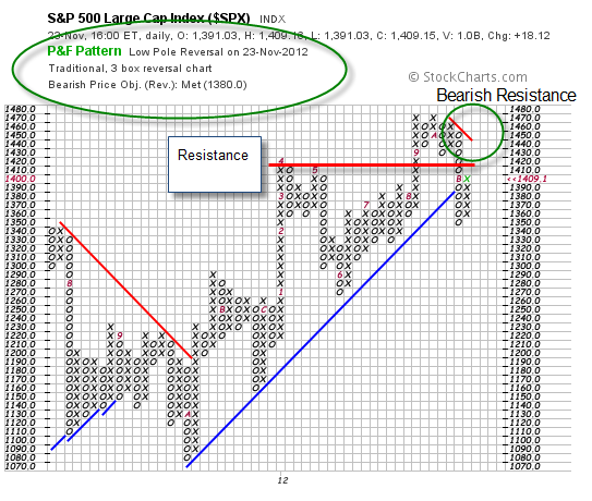 S&P 500 Large Cap Index