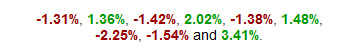 World Markets Snapshot World Markets Snapshot