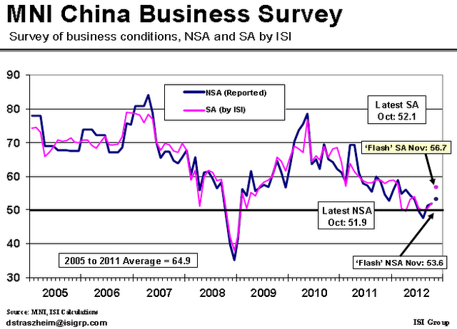 China MNI Business Survey China MNI Business Survey
