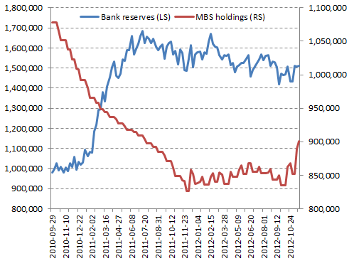 Feds QE3 and bank reserves Feds QE3 and bank reserves