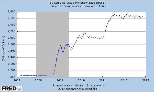 Monetary base