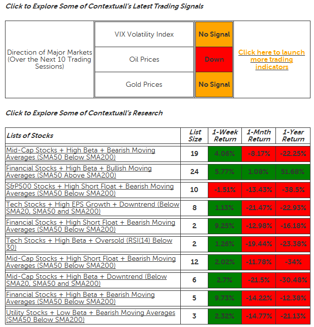 Lists of Stocks
