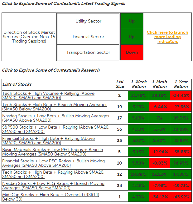 Lists of Stocks