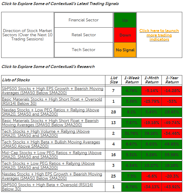 Lists of Stocks