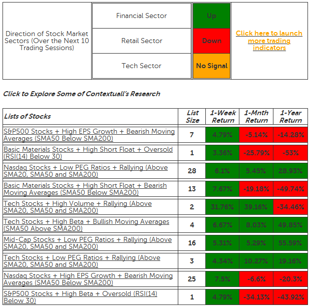 Lists of Stocks