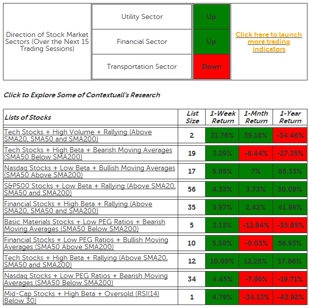 Lists of Stocks