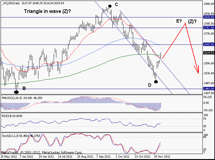 Nasdaq 100 Nasdaq 100