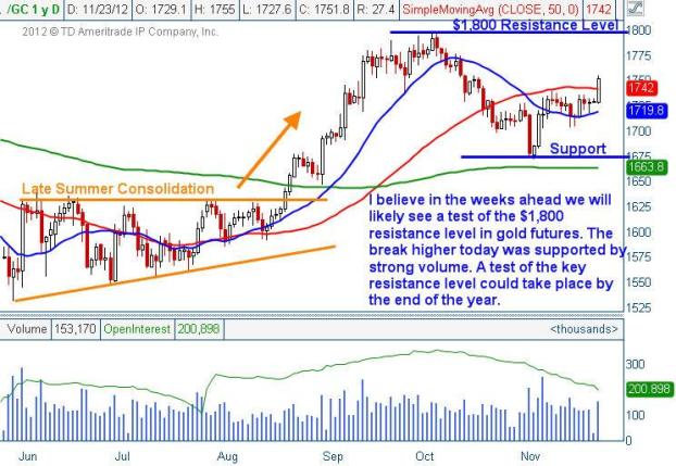Gold_1800_resistance2