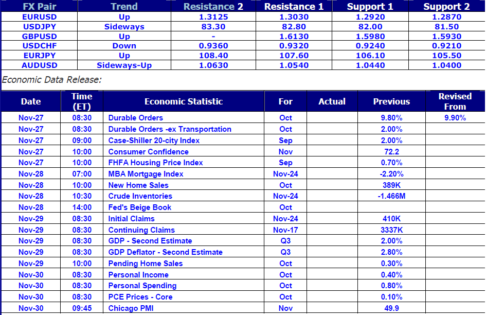 Economic Data Release Economic Data Release