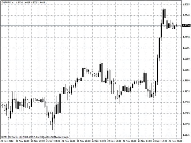 GBPUSD