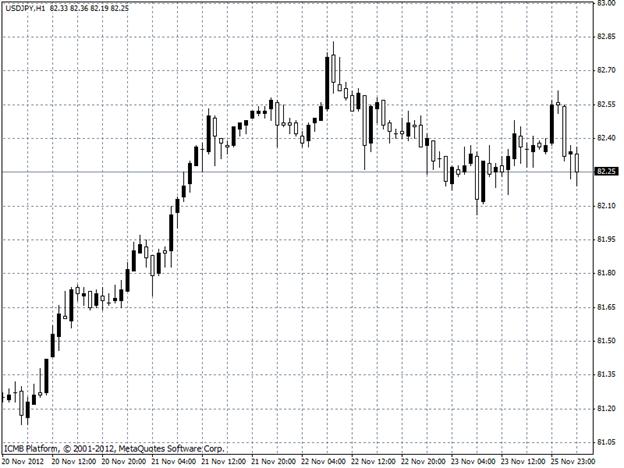 USDJPY
