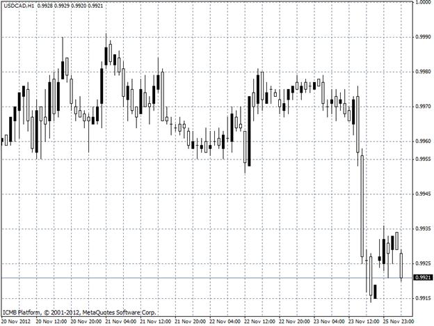 USDCAD