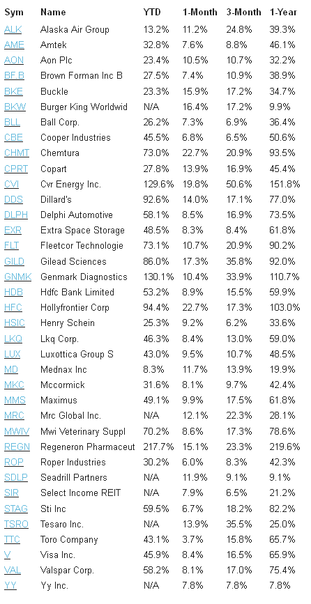 Long-Term Dividends History of McCormick & Company (MKC)