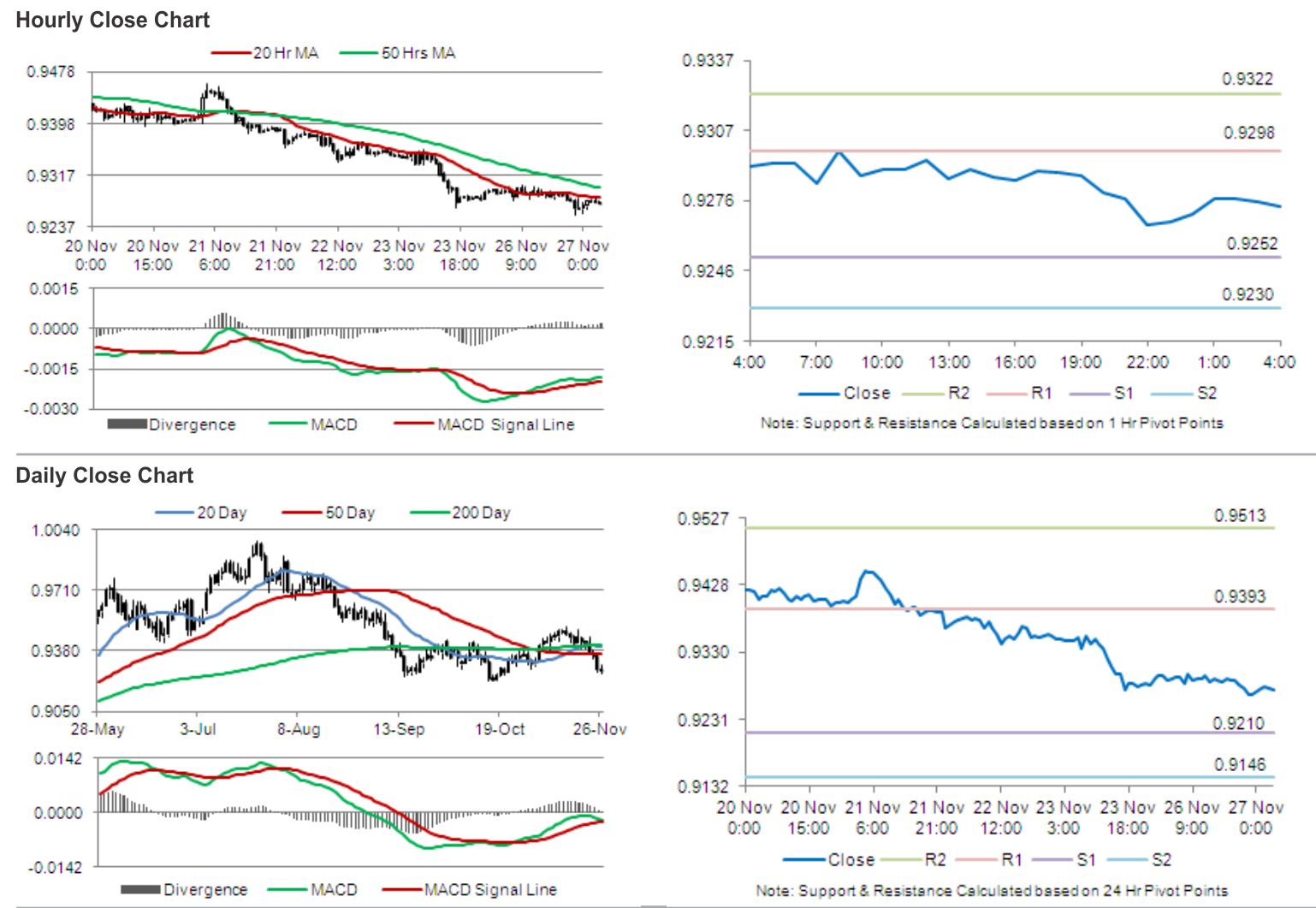 USD/CHF