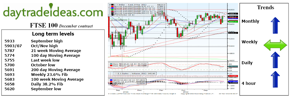 FTSE 100