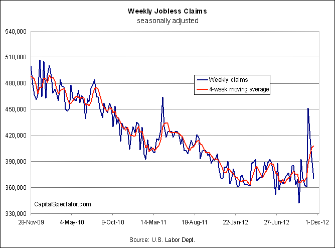 Weekly Claims