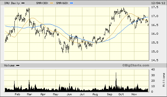 IAU Daily