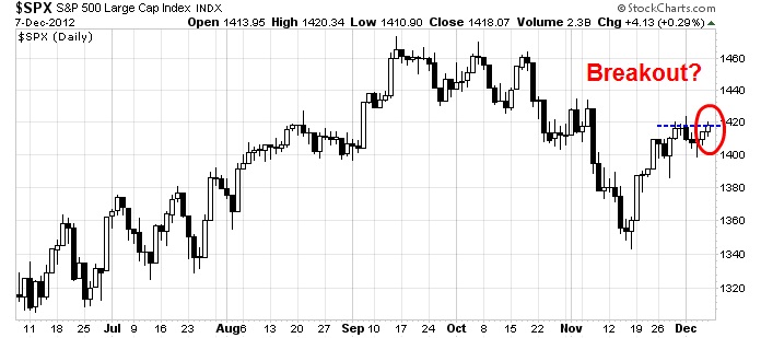 SPX