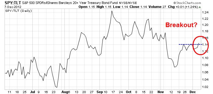 SPY vs TLT