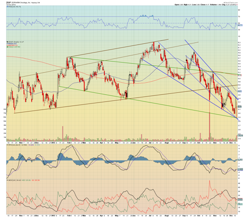 Chart 1