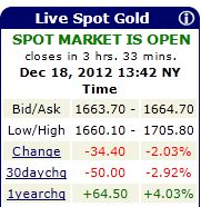 Spot Gold