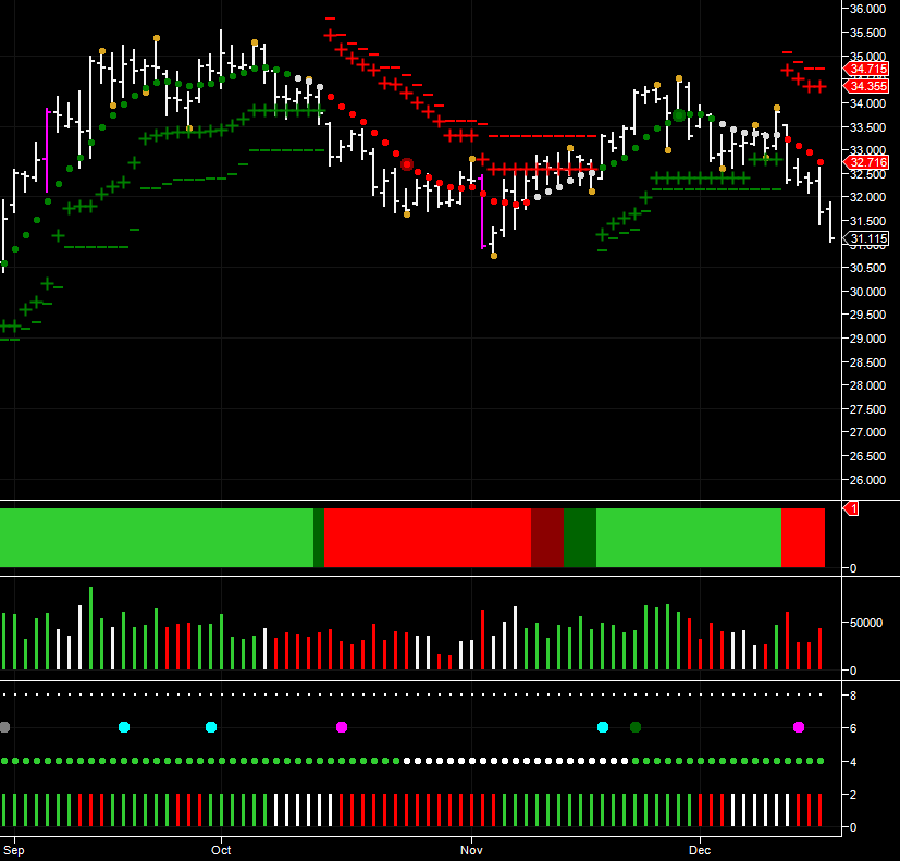 daily silver chart for silver futures daily silver chart for silver futures