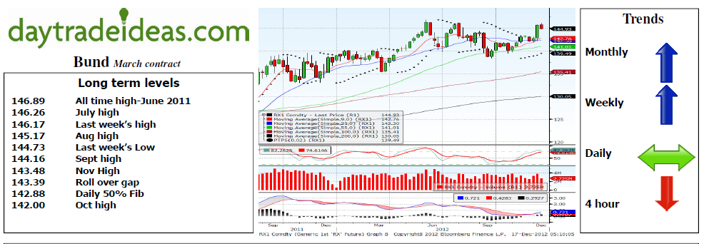 Bund
