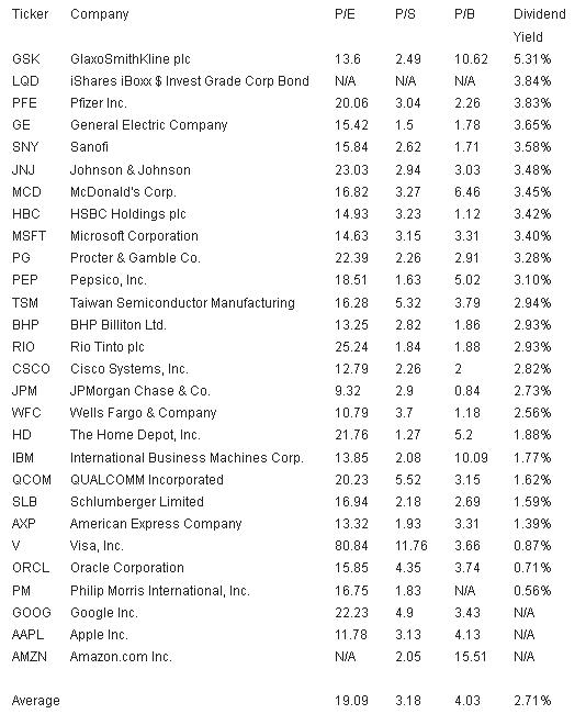 Long-Term Dividends History of GlaxoSmithKline