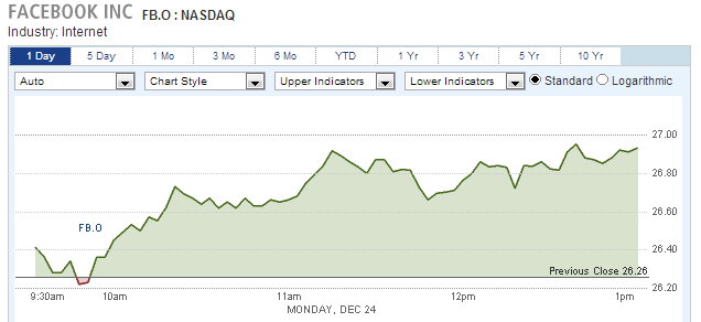 Facebook INC