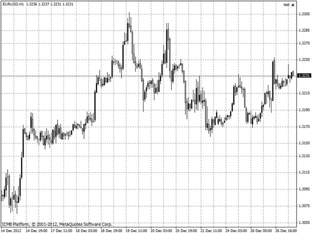 EURUSD EURUSD