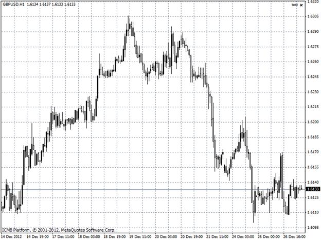 GBPUSD GBPUSD
