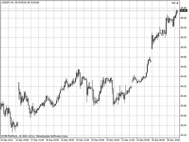 USDJPY USDJPY