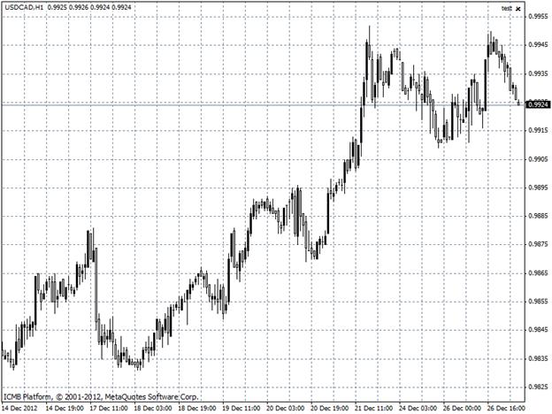 USDCAD USDCAD