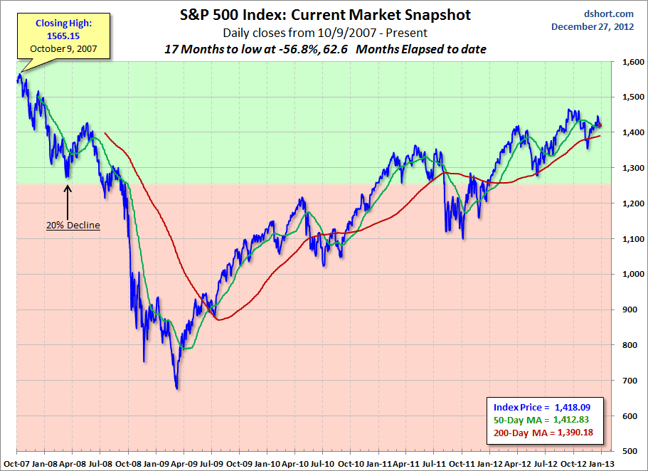 current-market-snapshot-MAs current-market-snapshot-MAs