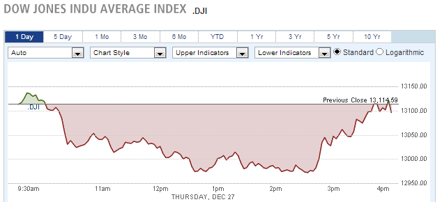 Dow Jones Indu Average Index Dow Jones Indu Average Index