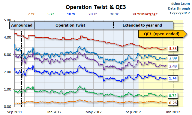 Yields And Mortgages